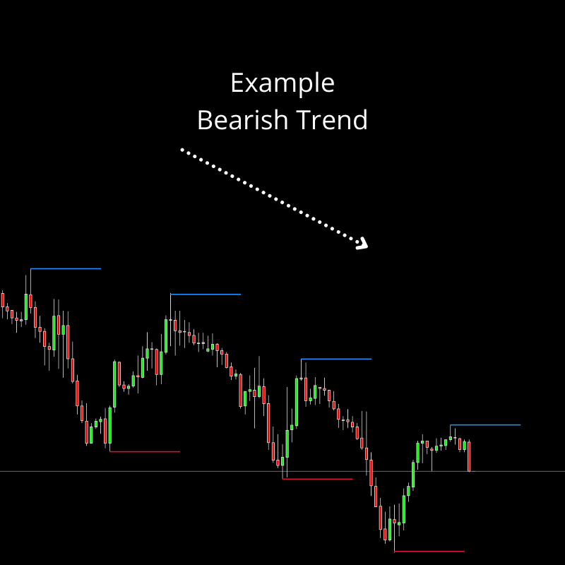 Mt4 Nam Tech Global Trading Order Blocks Detection Indicator 9083